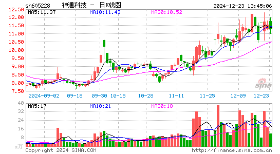 神通科技