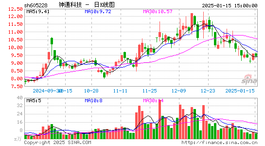 神通科技