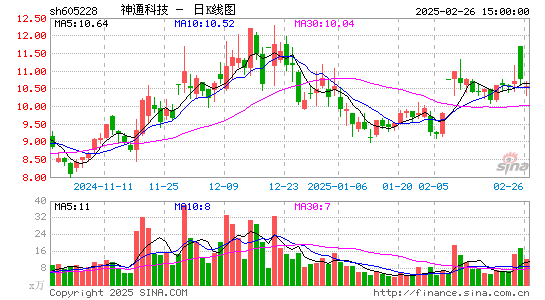 神通科技