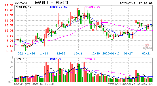 神通科技