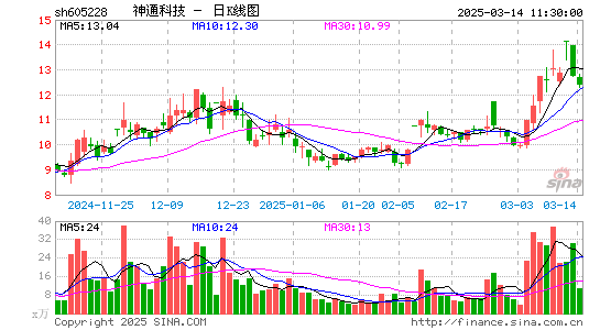 神通科技