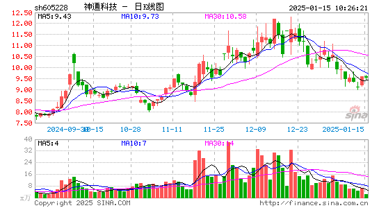 神通科技