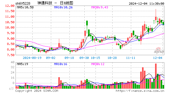 神通科技