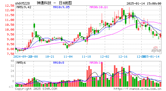 神通科技