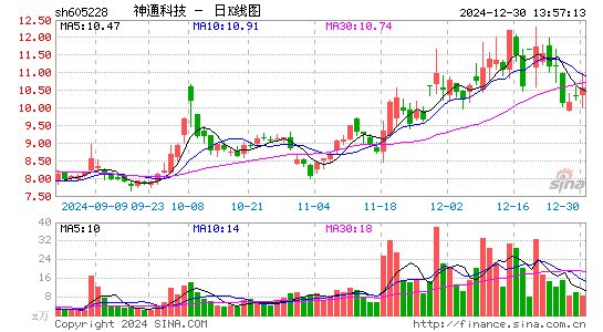 神通科技