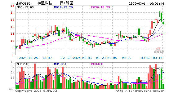 神通科技