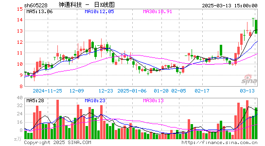 神通科技