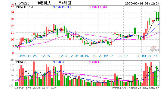 神通科技