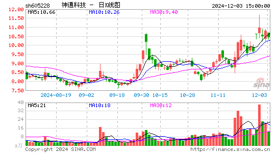 神通科技