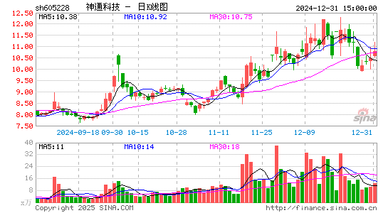 神通科技