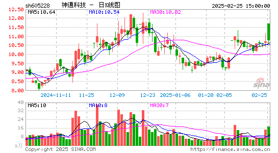 神通科技