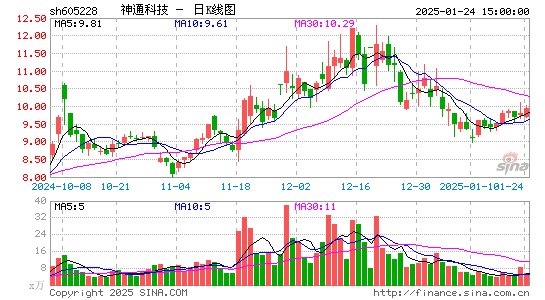 神通科技