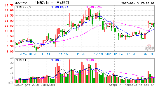 神通科技