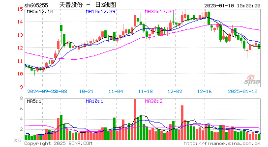 天普股份