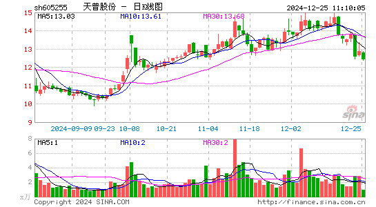 天普股份