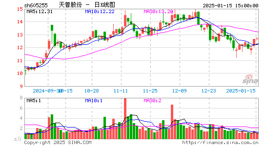 天普股份