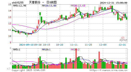 天普股份