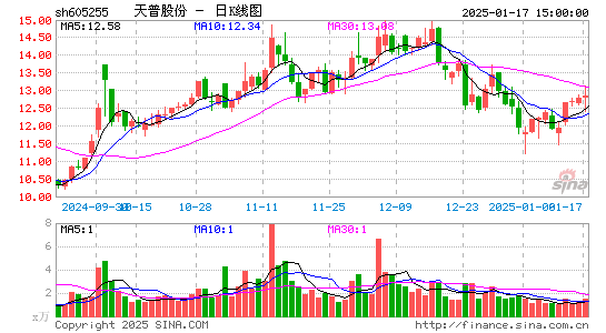 天普股份