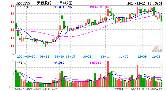 天普股份