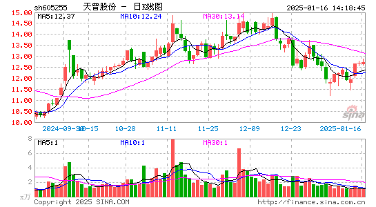 天普股份