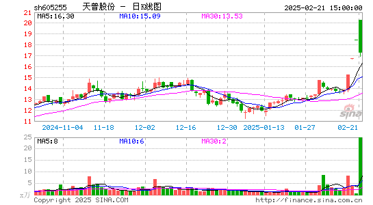 天普股份