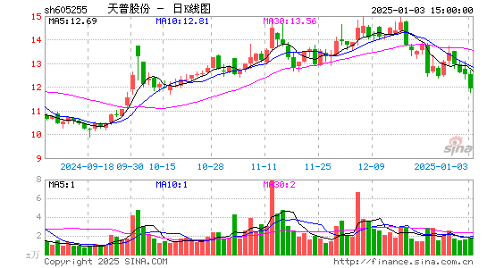 天普股份