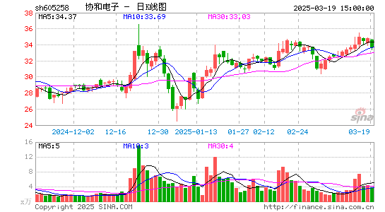 协和电子