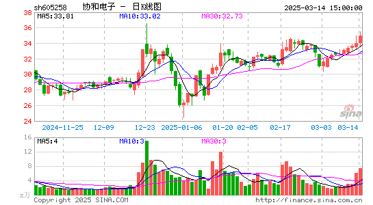 协和电子