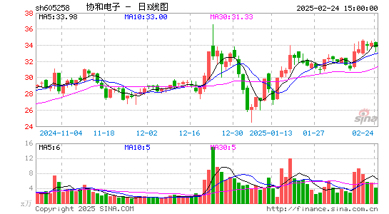 协和电子