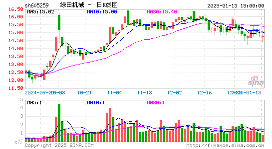 绿田机械