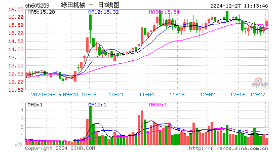 绿田机械