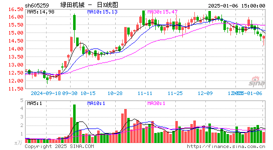 绿田机械