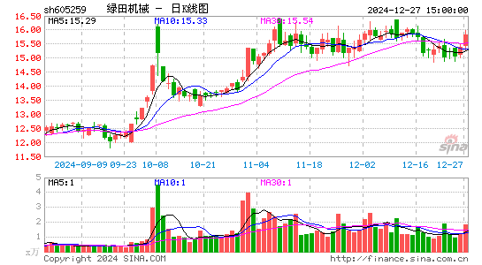 绿田机械