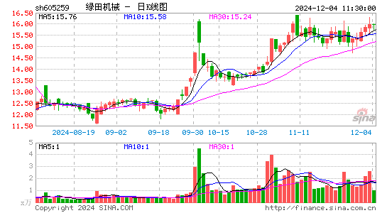 绿田机械