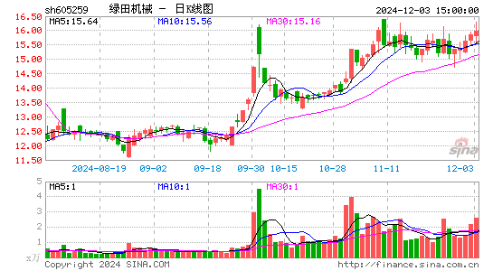 绿田机械