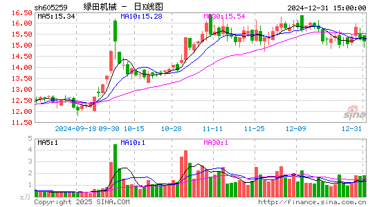 绿田机械