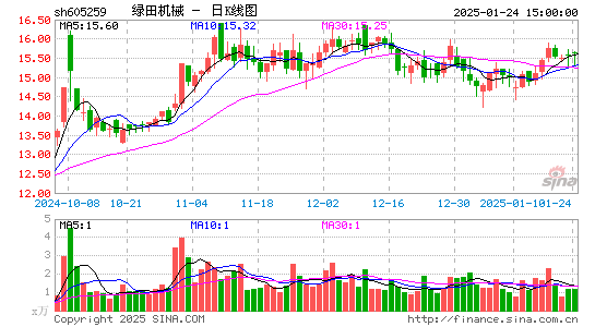 绿田机械