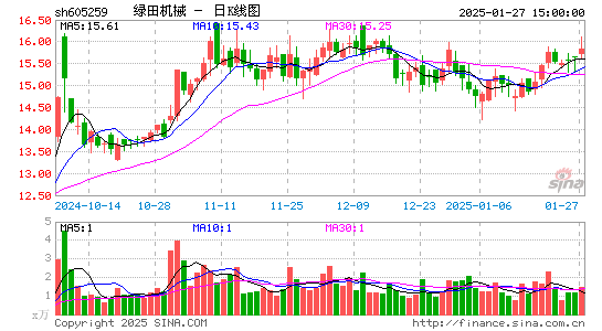 绿田机械