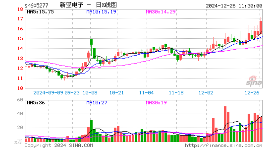 新亚电子