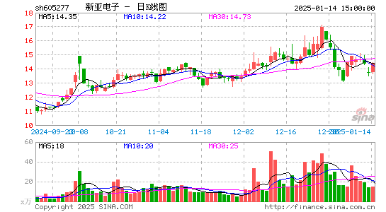 新亚电子