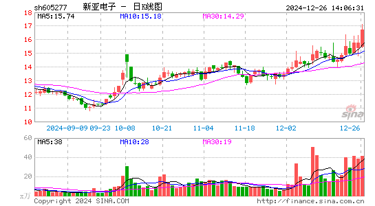 新亚电子