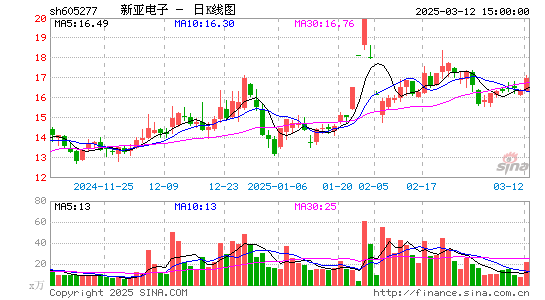 新亚电子