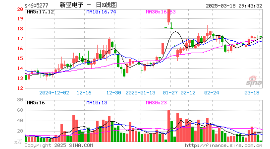 新亚电子