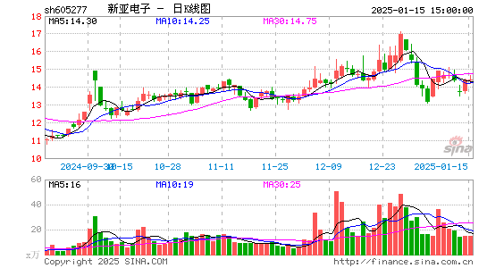 新亚电子