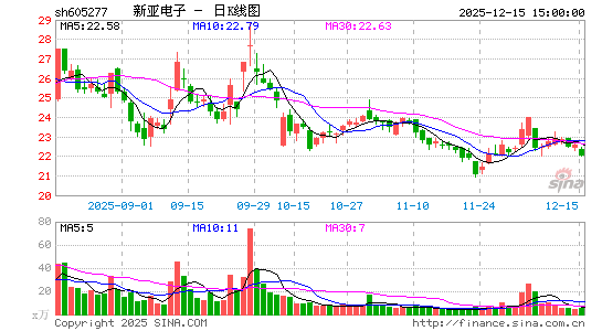 ���ǵ���