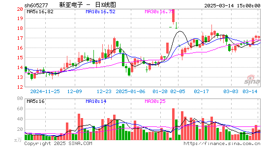 新亚电子