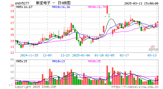 新亚电子