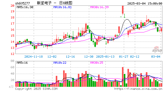 新亚电子