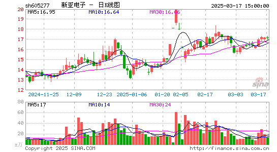 新亚电子