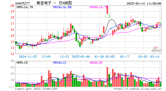 新亚电子